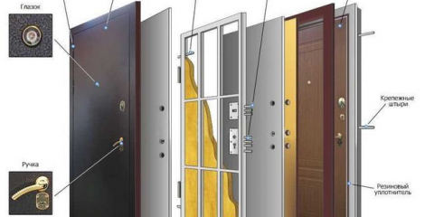 Коя входна врата да изберем за апартамента?